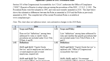 Cover Page Of The OOC Procedures: Update and Review - Chart PDF